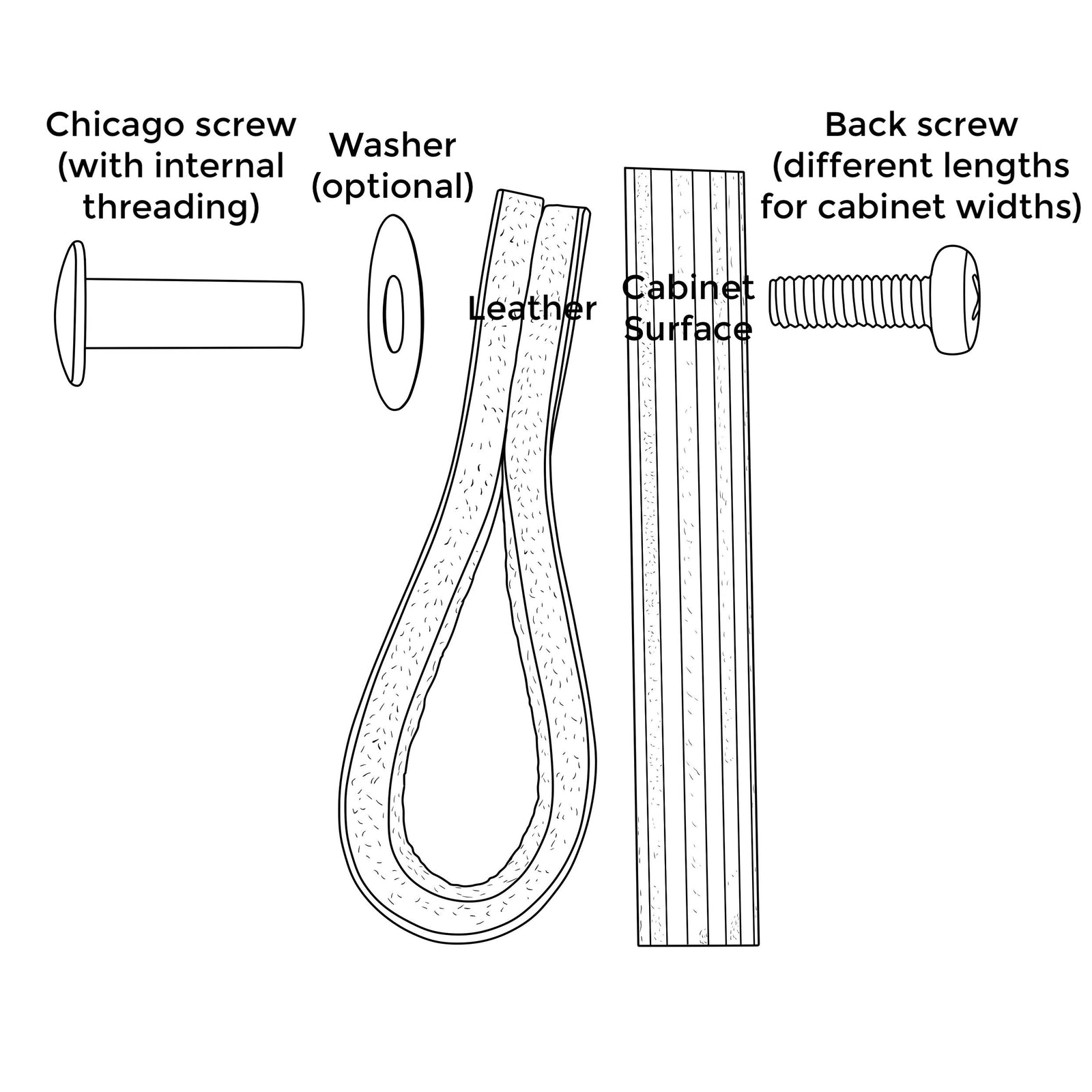 A sideview illustration of hardware fitting together with a folded leather strap onto a cabinet door