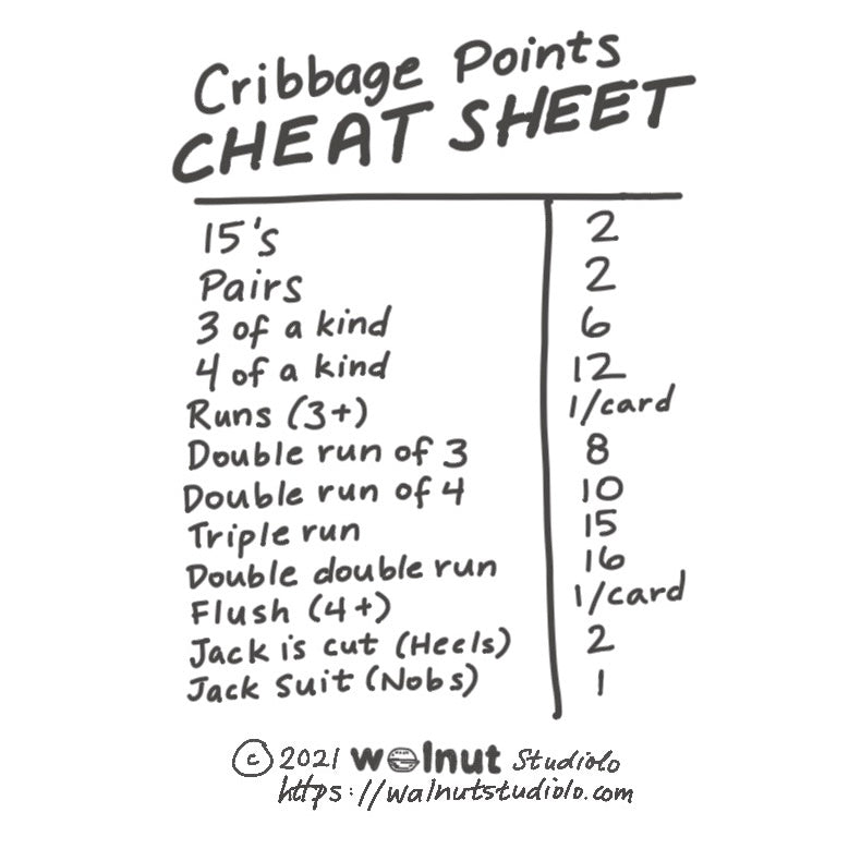 Handwritten table with a quick reference of cribbage plays and points combinations