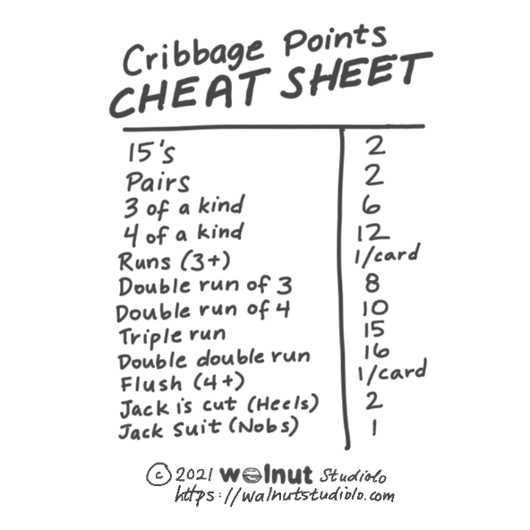 Cribbage card game points scoring cheat sheet, hand-drawn and hand-written with a handy table of how many points are 15's, pairs, etc. 